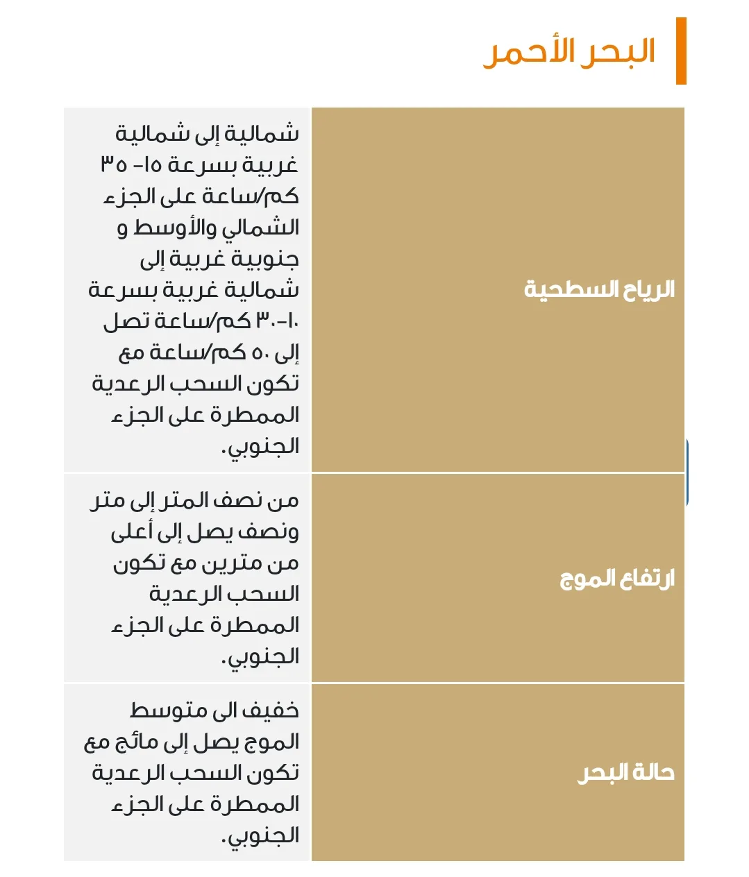 حالة الطقس في المملكة العربية السعودية 