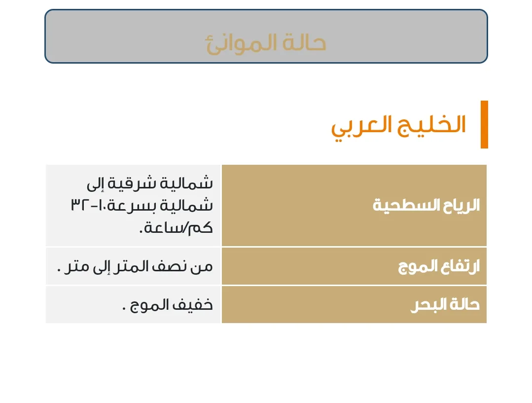 حالة الطقس في المملكة العربية السعودية 