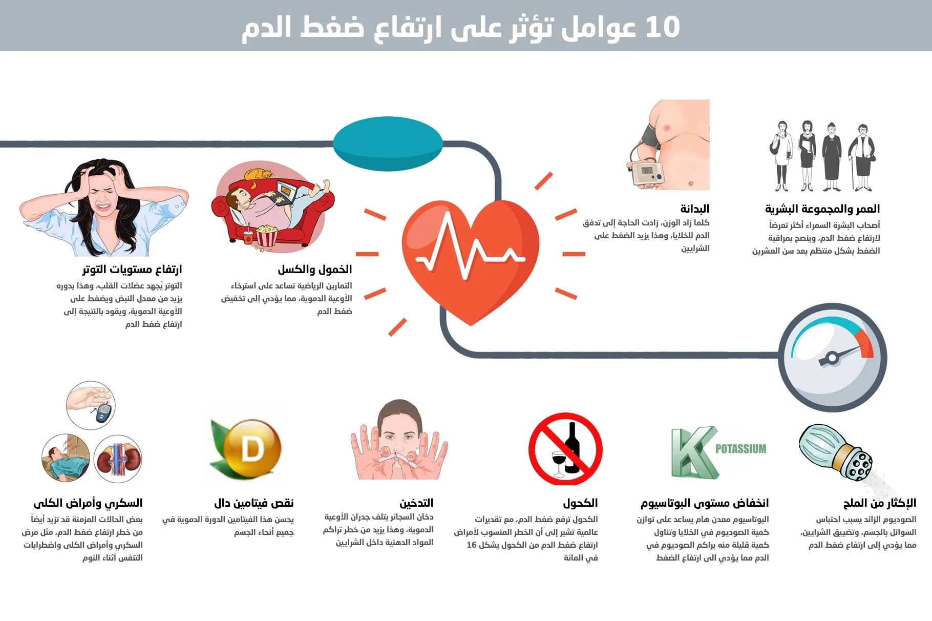 أسباب ارتفاع ضغط الدم