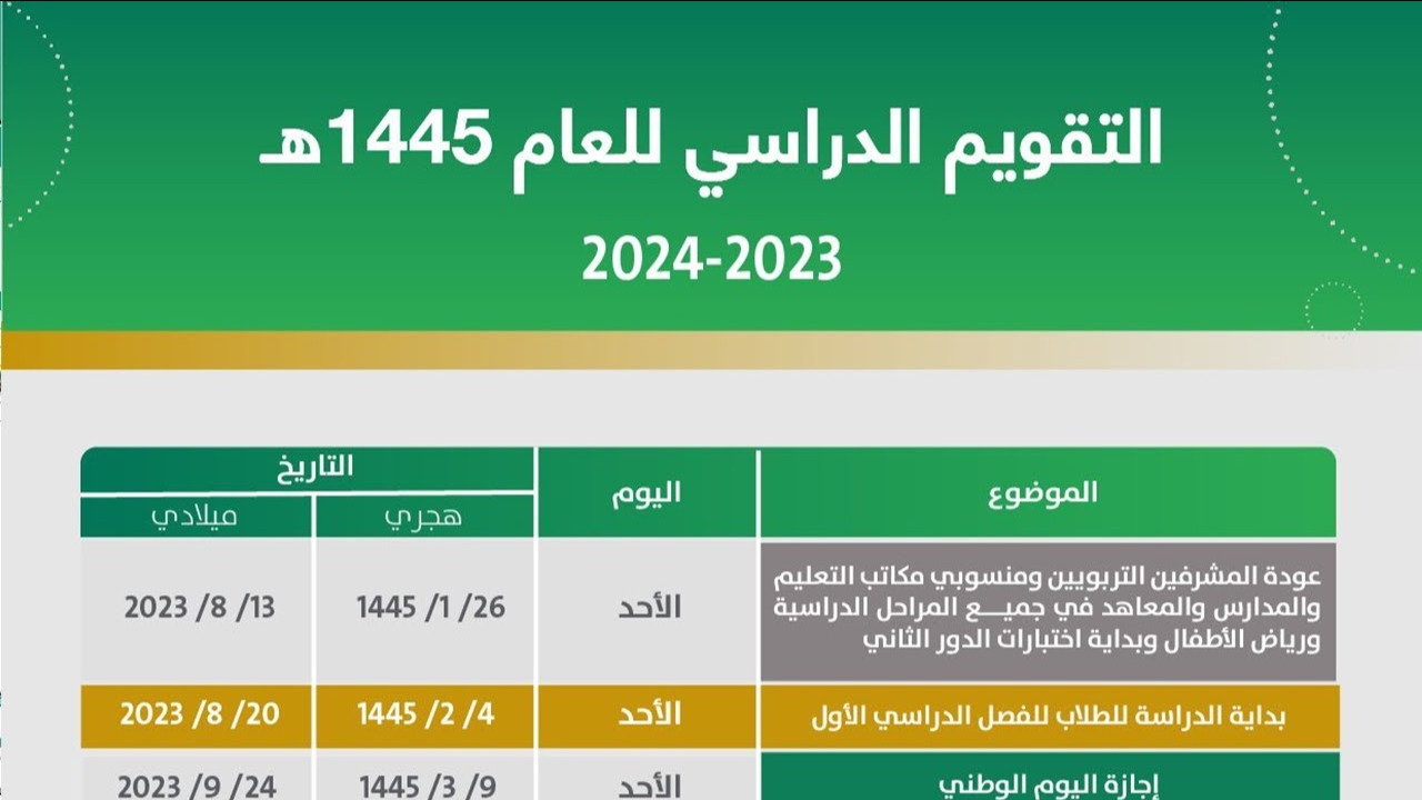 “جهز نفسك”.. موعد اختبارات الترم الأول 1446 في المملكة العربية السعودية