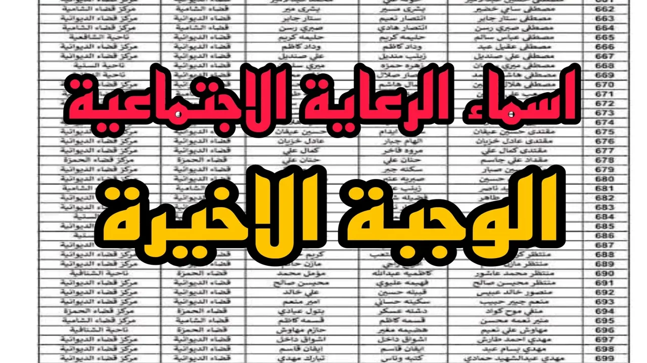 كيفية الاستعلام عن أسماء المشمولين في الرعاية الاجتماعية