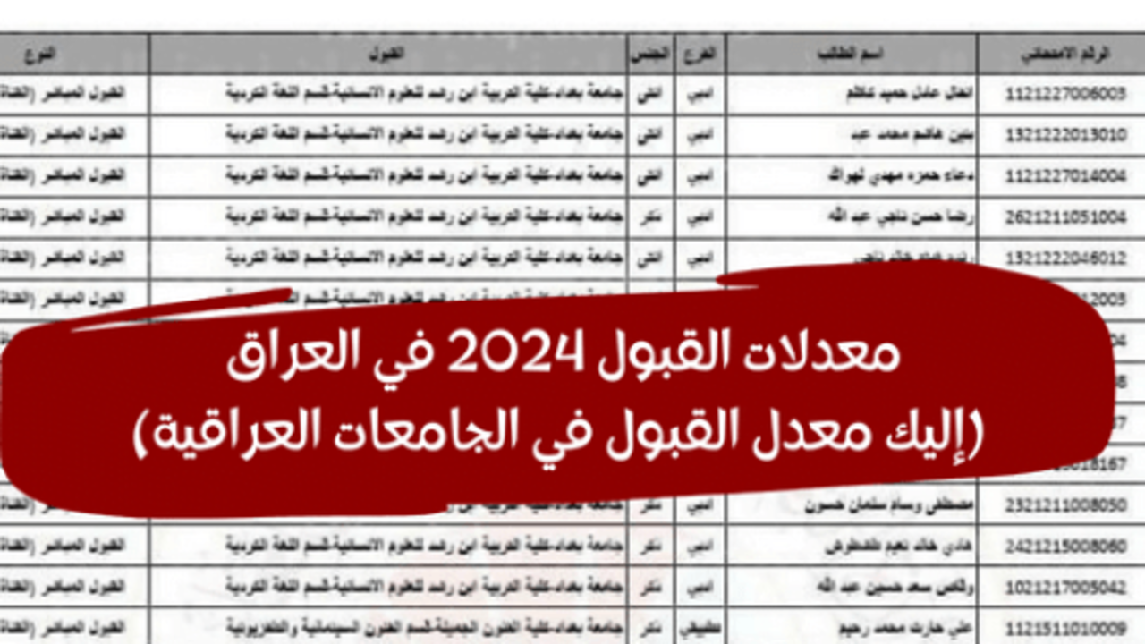 استعلم الآن ..رابط الاستعلام عن معدلات القبول بالجامعات العراقية 2024-2025 عبر mohesr.gov 