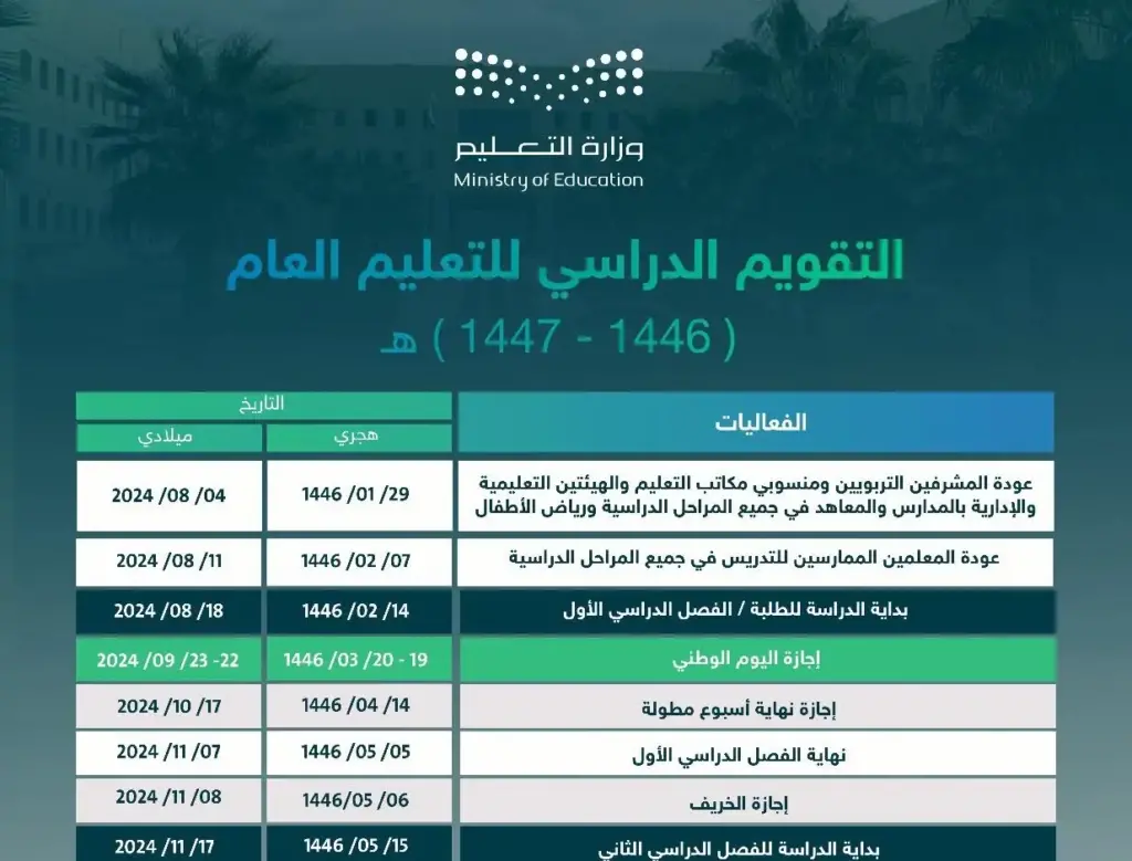 جدول التقويم الدراسي للفصل الثاني 1446 وما موعد بداية الفصل الدراسي الثالث؟