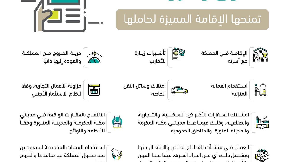 كيف يُمكنك الحصول على الإقامة المميزة بالسعودية؟ شروط ورابط التقديم