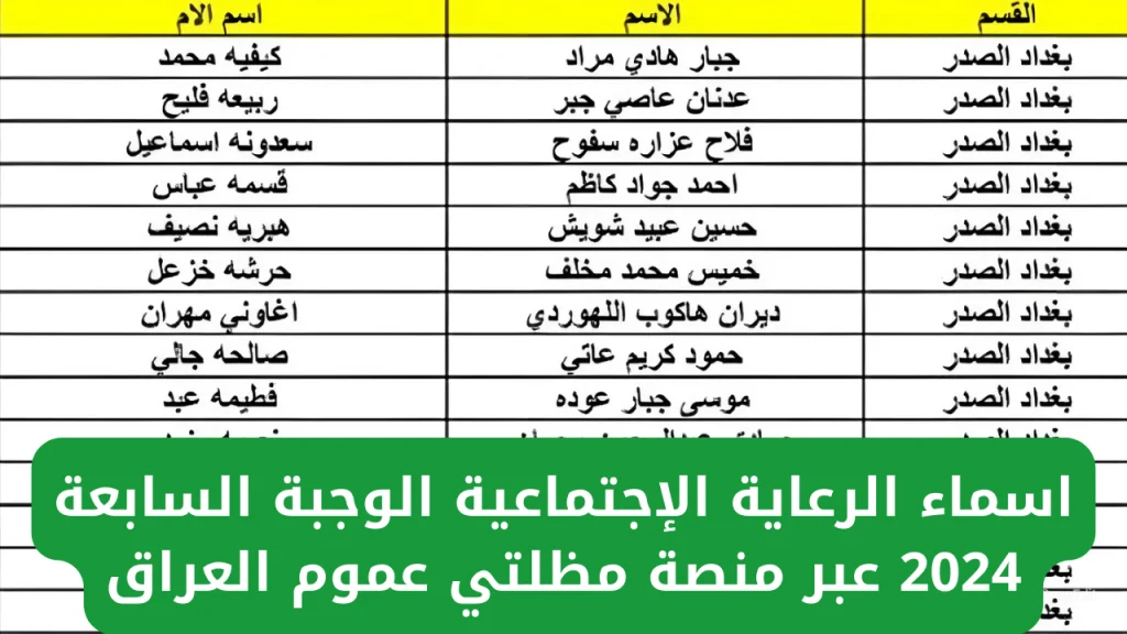 من هنا استعلم عن اسمك” خطوات الاستعلام عن  أسماء المشمولين في الرعاية الاجتماعية 2024 عبر منصة مظلتي spa.gov.iq