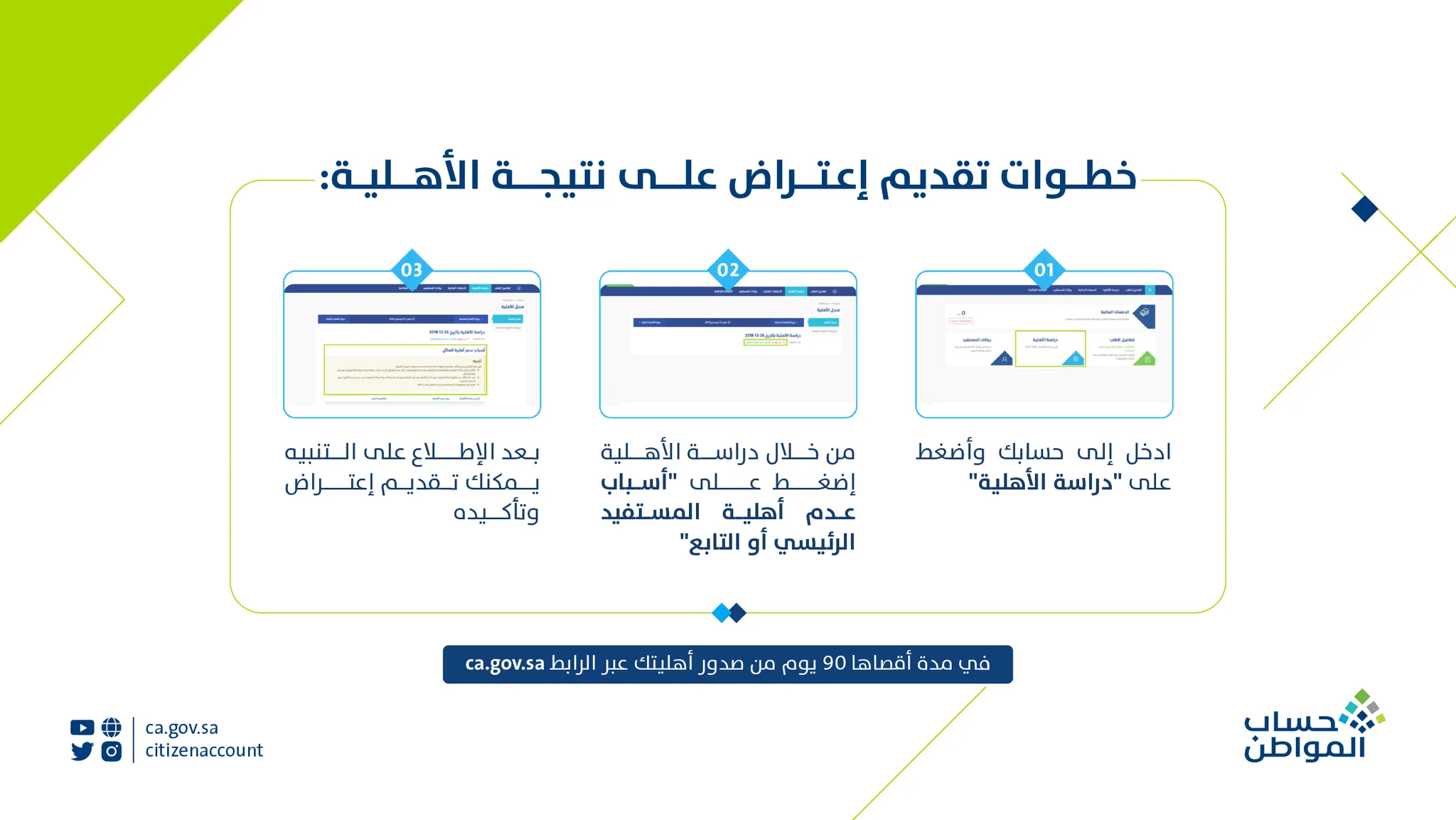 طريقة تقديم الاعتراض على حساب المواطن