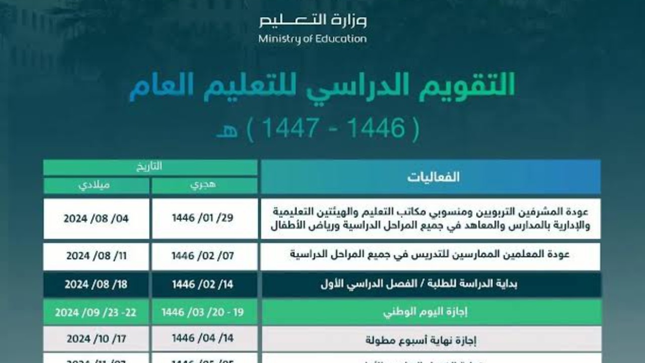 موعد الاختبارات النهائية في السعودية 1446 للفصل الأول ومواعيد إجازات العام الدراسي الرسمية