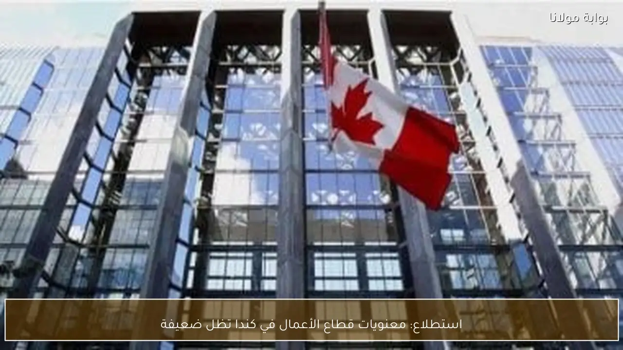 استطلاع: معنويات قطاع الأعمال في كندا تظل ضعيفة