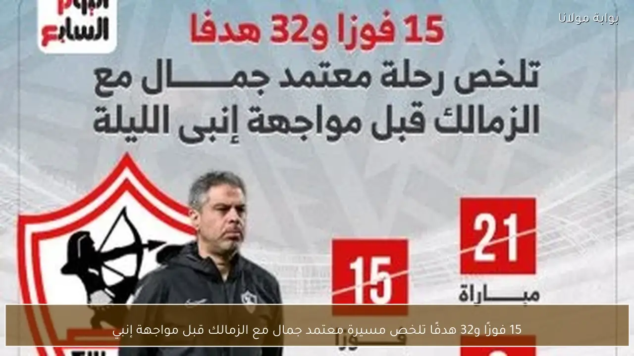 15 فوزًا و32 هدفًا تلخص مسيرة معتمد جمال مع الزمالك قبل مواجهة إنبي