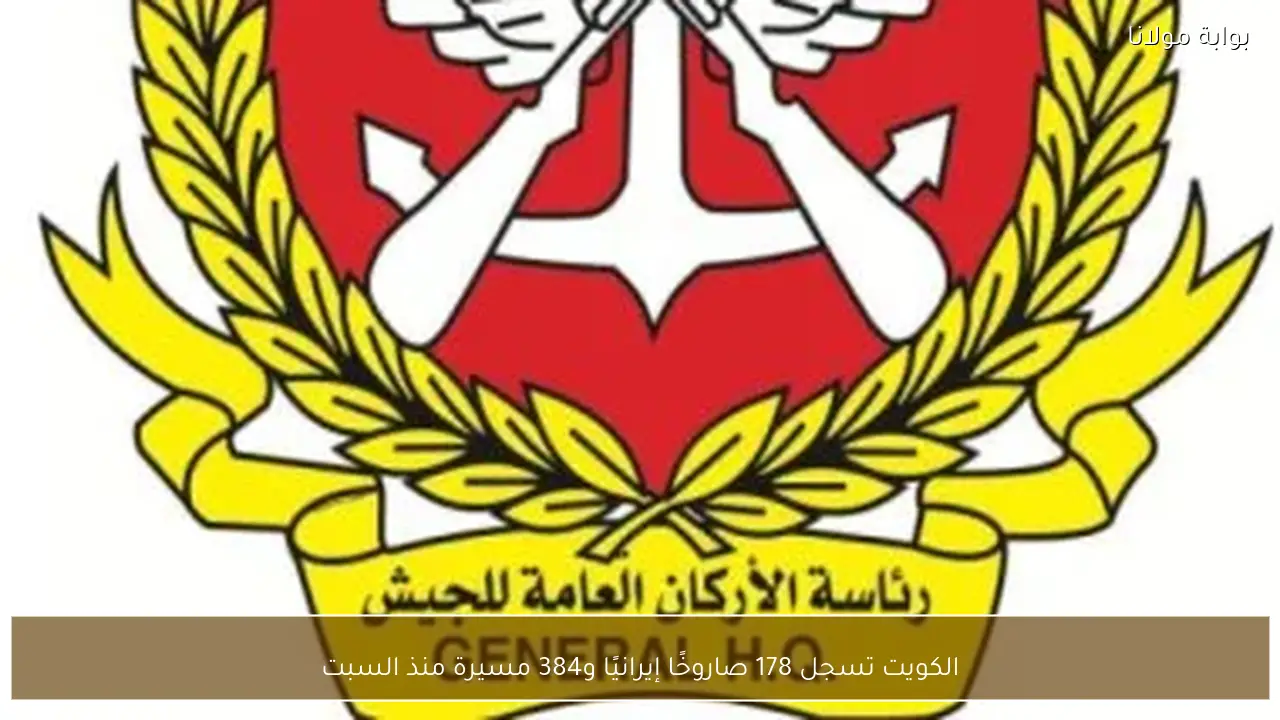 الكويت تسجل 178 صاروخًا إيرانيًا و384 مسيرة منذ السبت