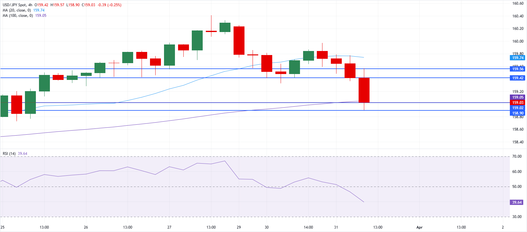 تحليل فني دولار أمريكي/ين ياباني