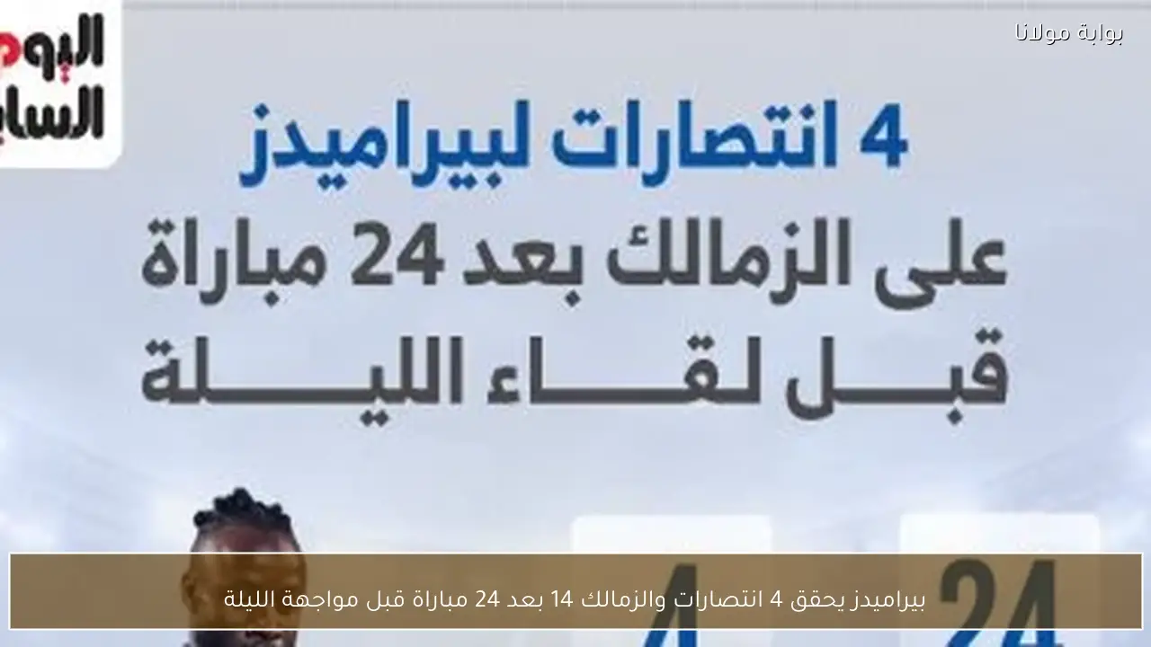 بيراميدز يحقق 4 انتصارات والزمالك 14 بعد 24 مباراة قبل مواجهة الليلة